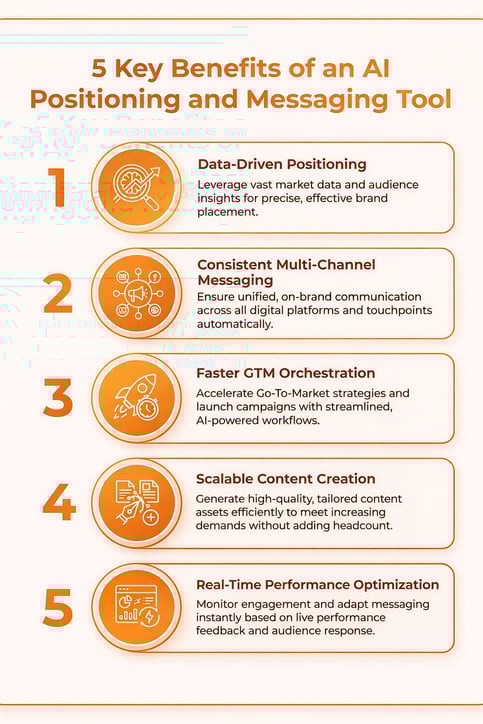 5 benefits of AI messaging tools