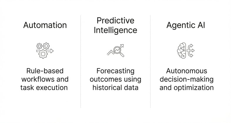The Evolution of AI in B2B Marketing