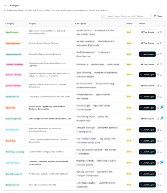 platform-omniboundai-work-ai-insights-dashboard